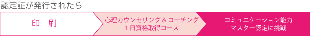 認定証が発行されたら。印刷→心理カウンセリング＆コーチング1級認定に挑戦→コミュニケーション能力マスター認定に挑戦